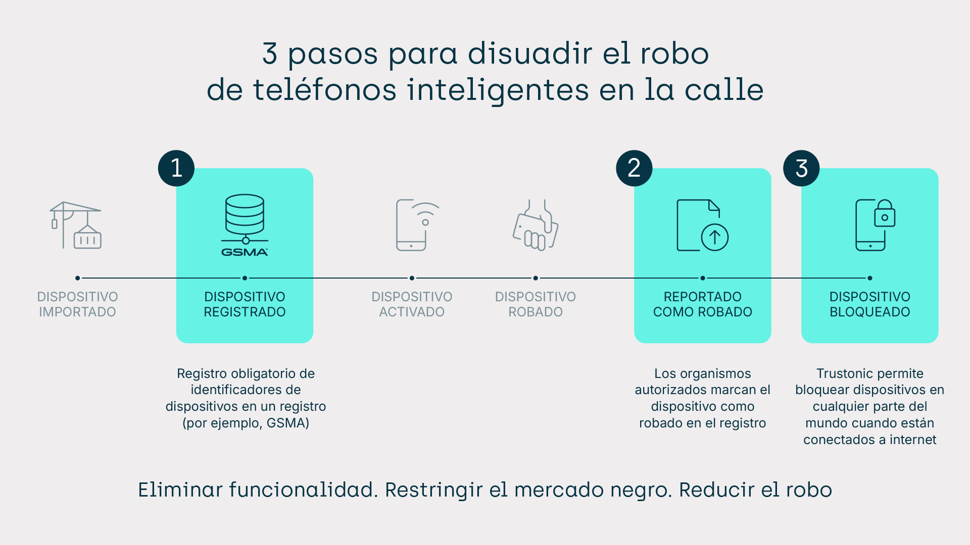 Para Reguladores
