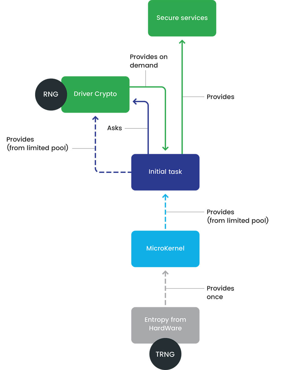 Adding ASLR to a microkernel-based operating system Adding ASLR to a microkernel-based operating system