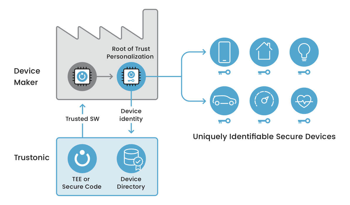 Protecting Mobile Devices