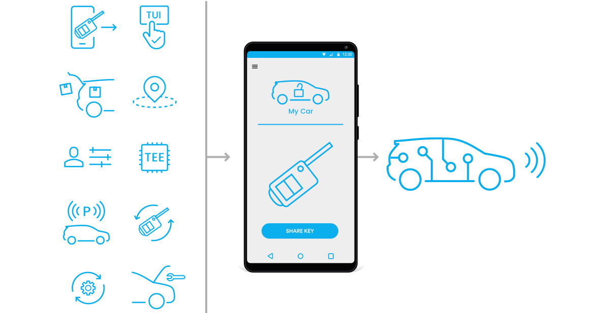 Automotive security, the Trustonic way