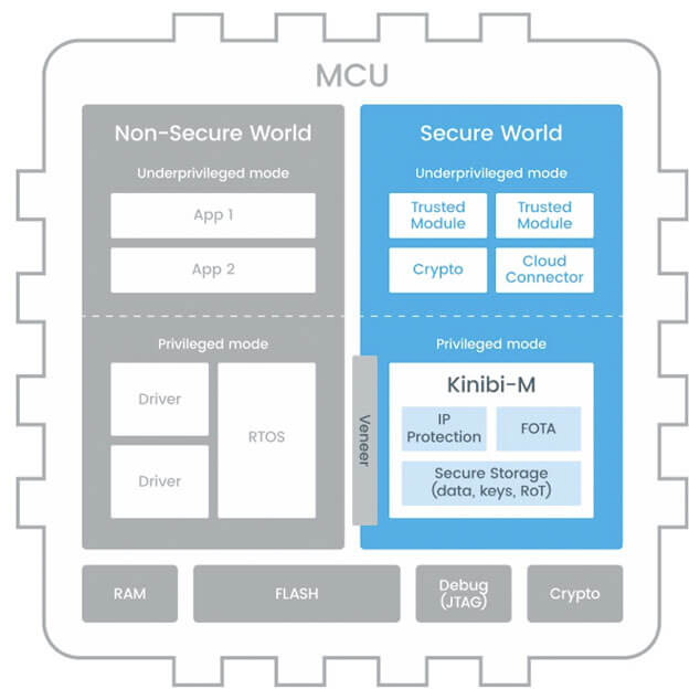 Kinibi-M™ Solution for Microcontrollers