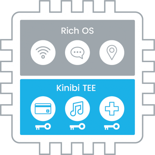 Kinibi Solution for Application Class Processors