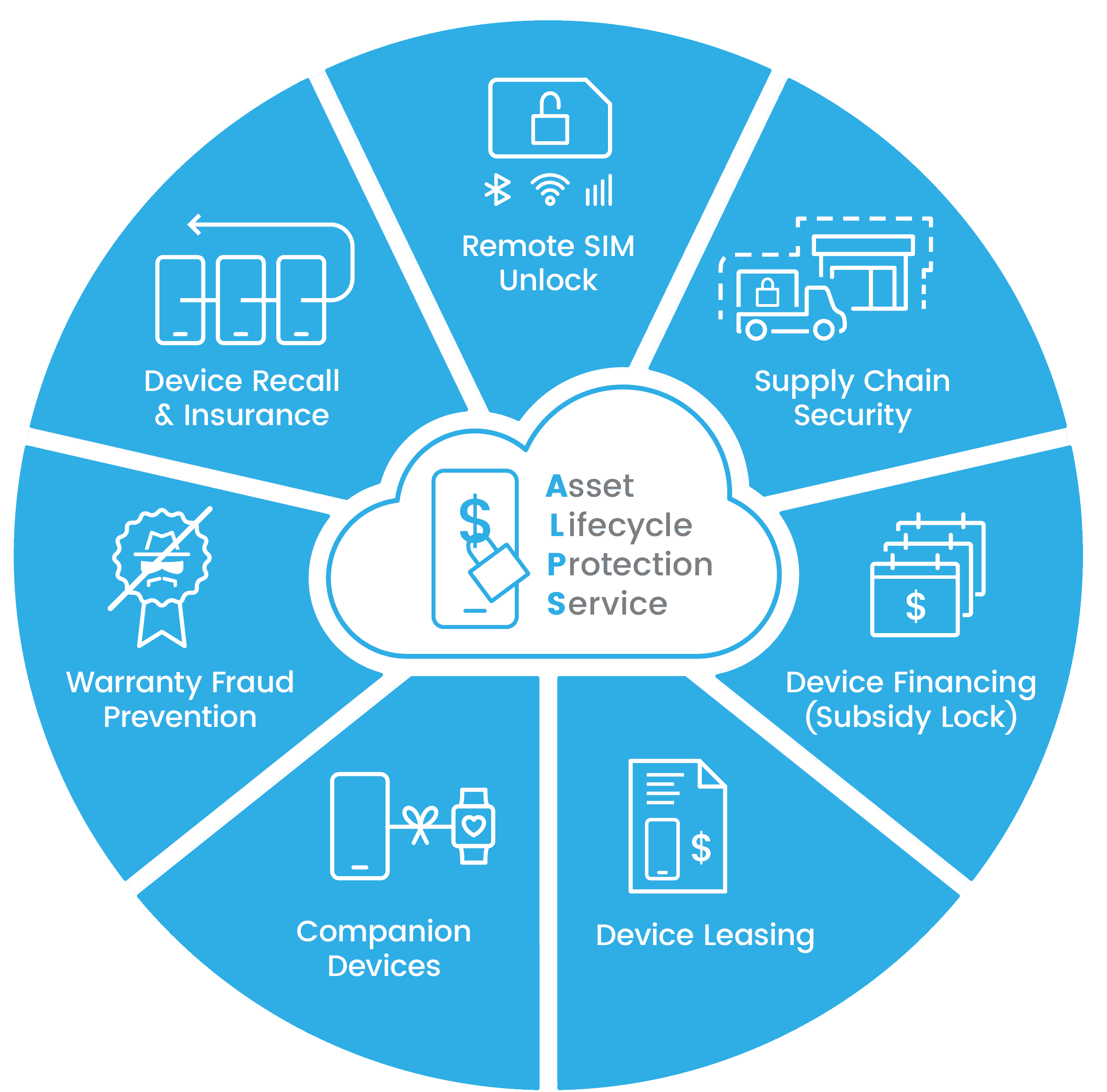 mobile fraud & theft prevention