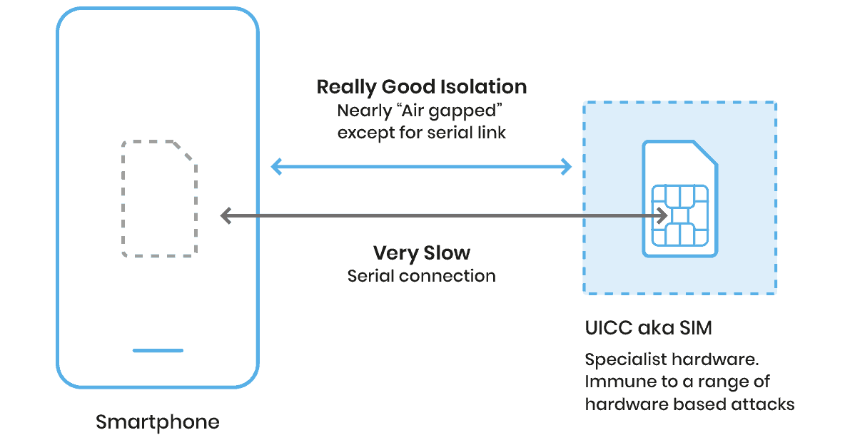 Discrete System Isolation