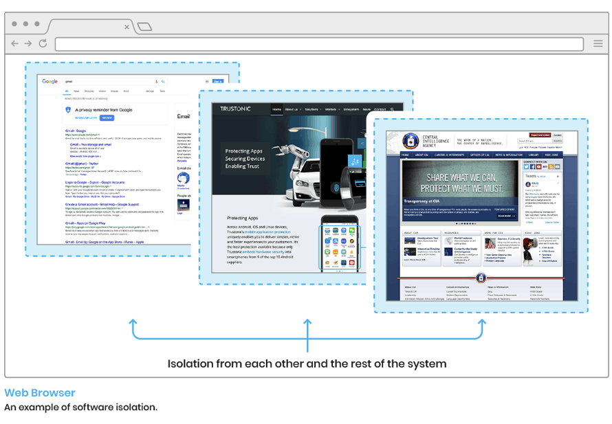 Software logic-based isolation