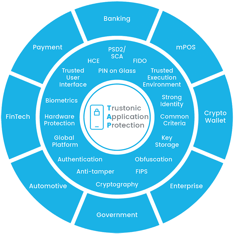 Advanced mobile application protection for critical apps in all markets