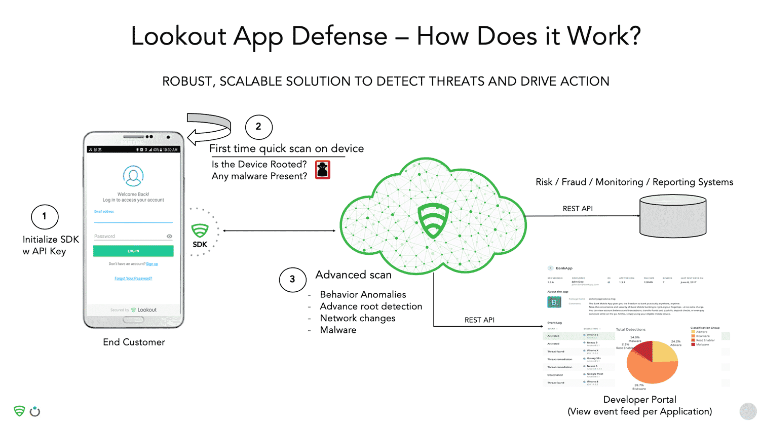 Lookout App Defense – How Does it Work?