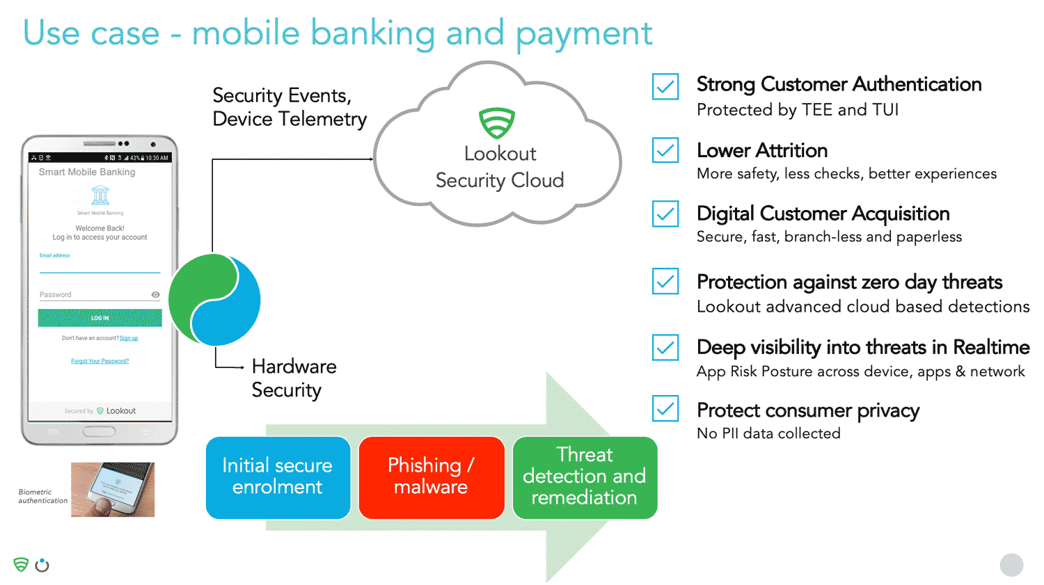How to Protect Apps From Mobile Banking Security Threats