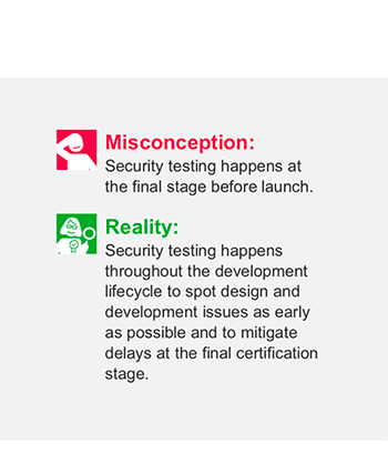 Mobile Security Misconception