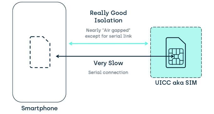 Discrete System Isolation