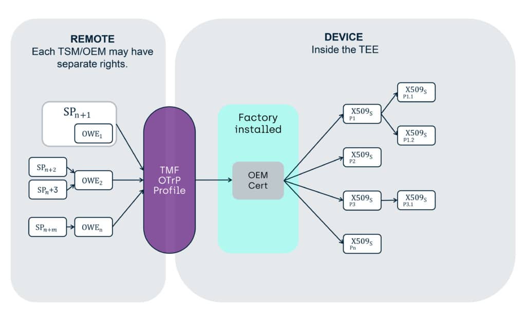 oem application profile remove