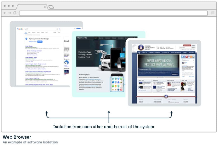 What is TrustZone? Software logic-based isolation