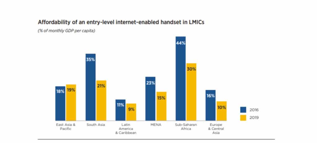 How can cell phones help bridge the digital divide 