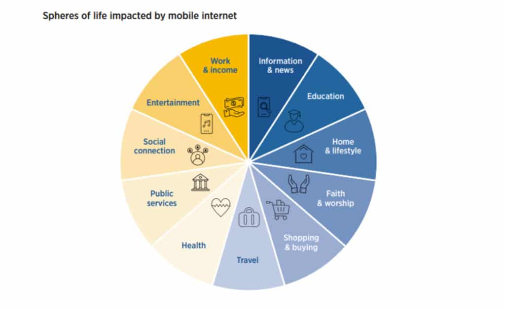 How can cell phones help bridge the digital divide 