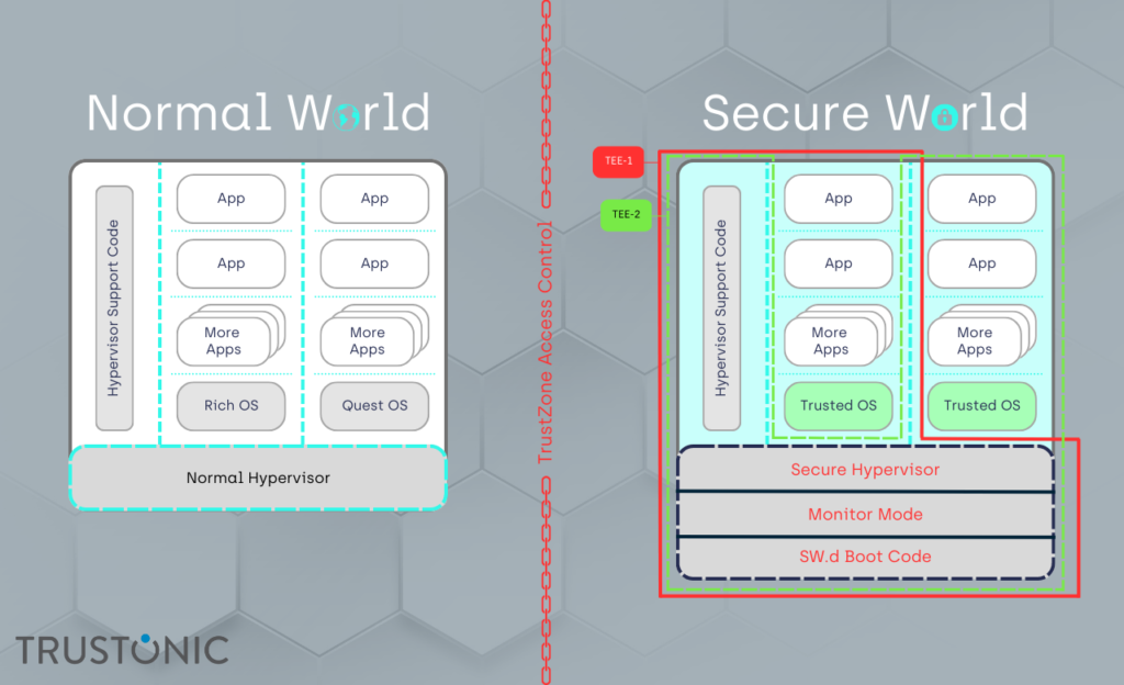 An introduction to ARMv9 and its key features An introduction to ARMv9 and its key features