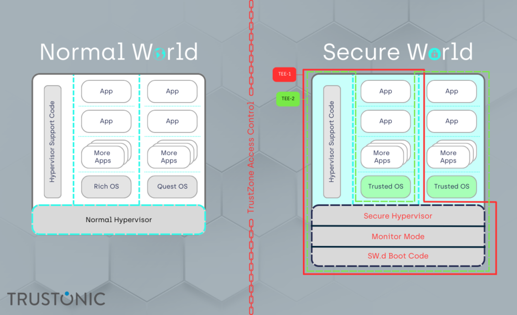 An introduction to ARMv9 and its key features