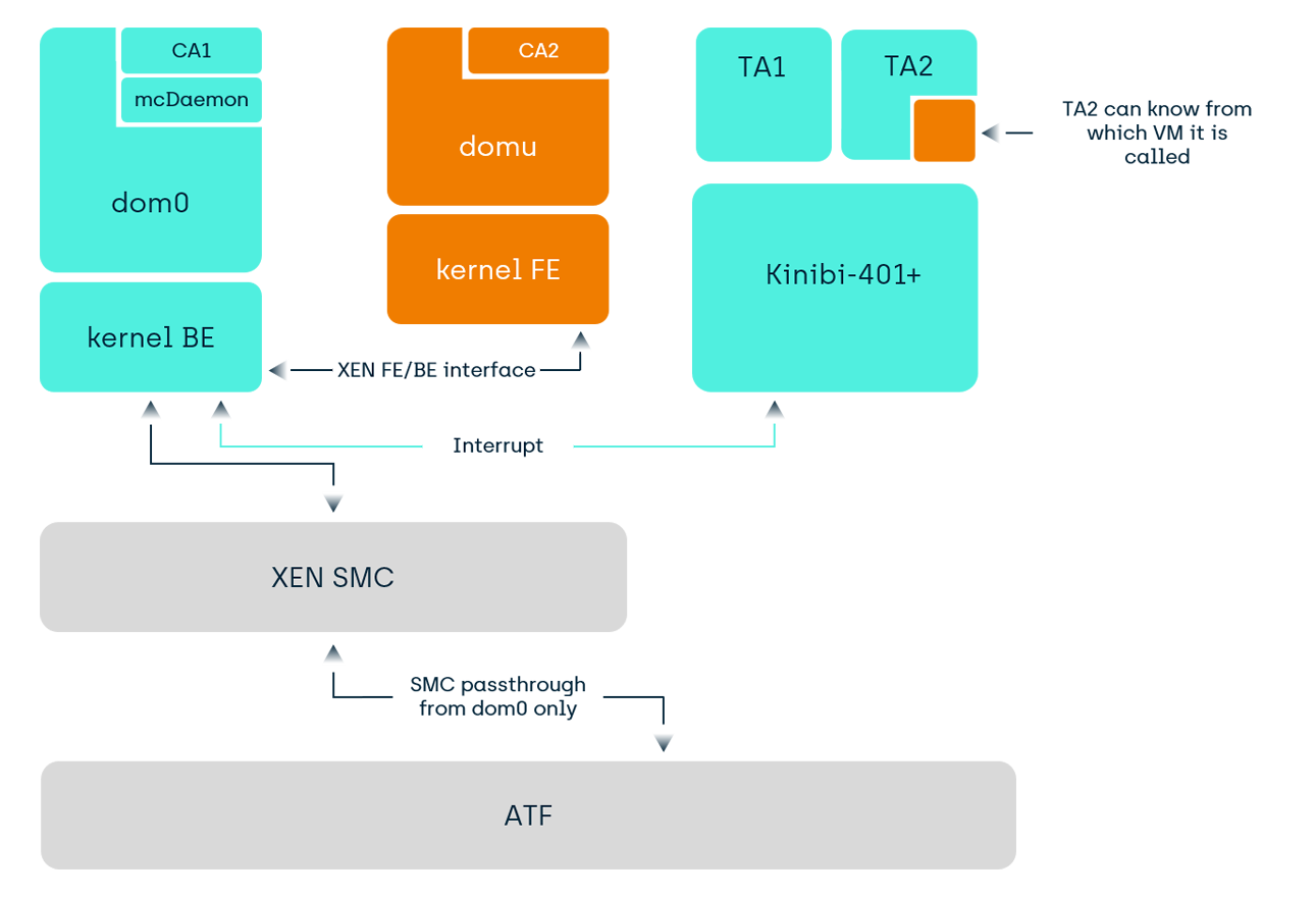 Kinibi-600a Commercial Release