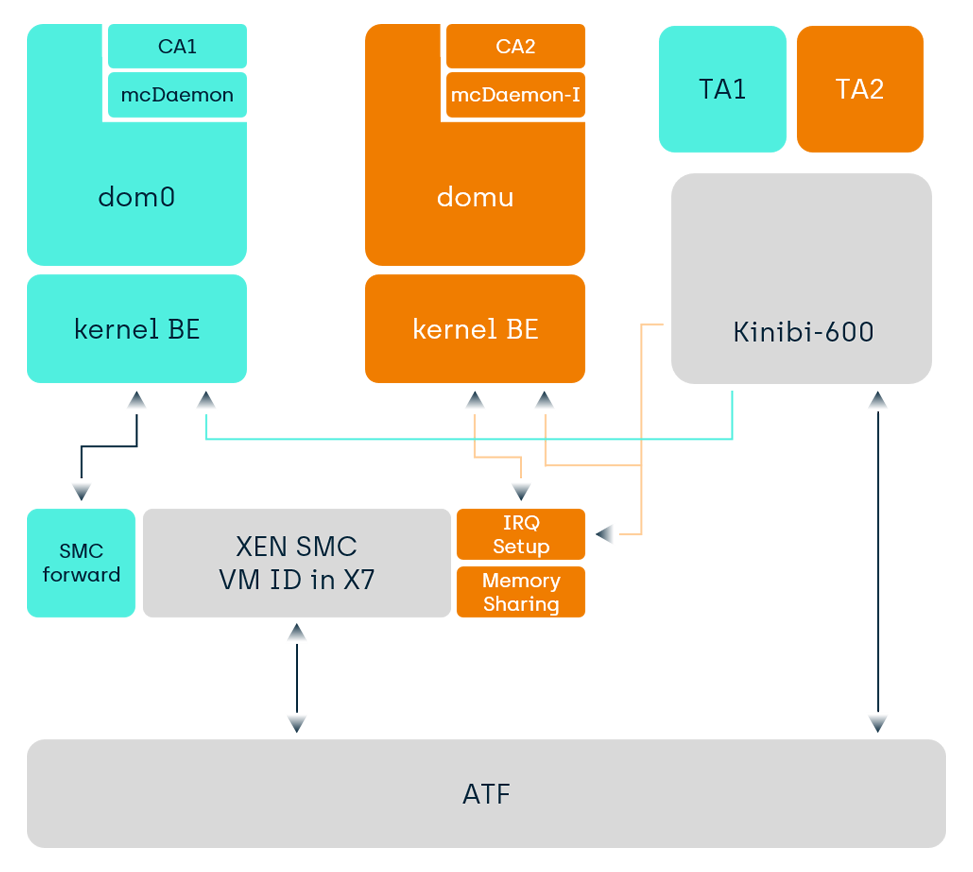 Kinibi-600a Commercial Release